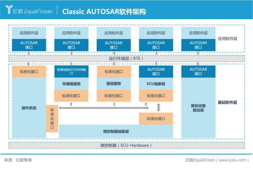 行则将至,中国汽车基础软件 窗口期 何时到来